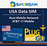 Dati USA SIM Card Dati prepagati SOLO LTE ad alta velocità, 1GB/Internet mobile giornaliero alimentato da AT&T & T-mobile|Rete locale ...